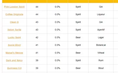 Alcohol-free drink brands