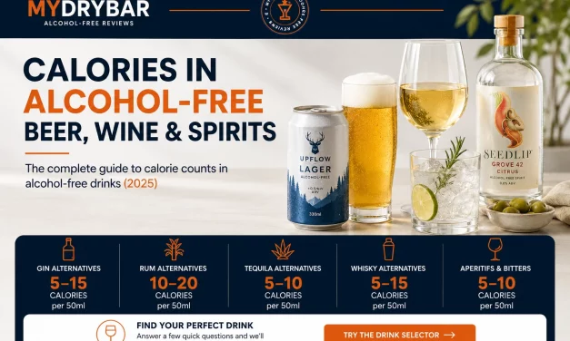 How Many Calories Are in Alcohol-Free Beer, Wine and Spirits?