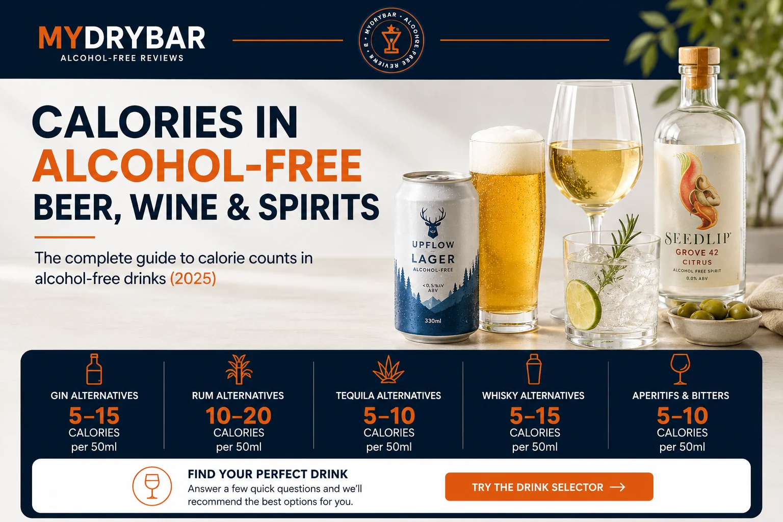 what are the calories in alcohol-free drinks